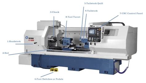 cnc lathe machine design pdf|cnc machine parts list PDF.